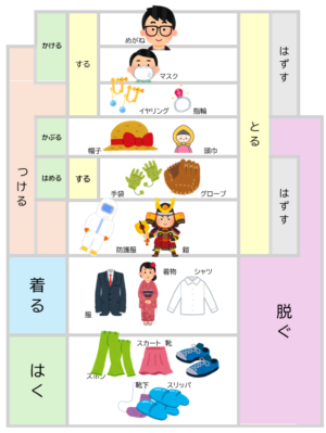 「着る」「脱ぐ」など(着脱の動詞について) | 日本語教師のネタ帳