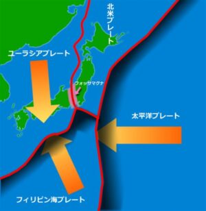 日本列島下のプレート