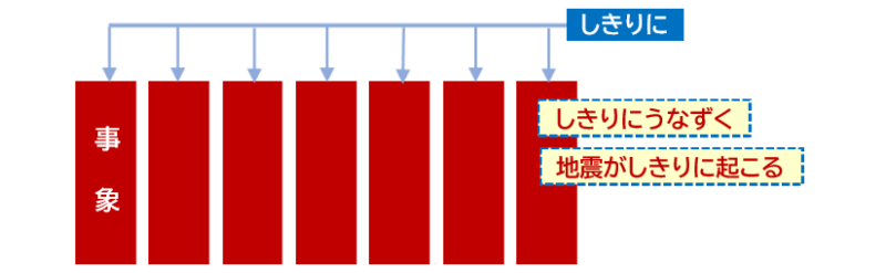 しきりに①