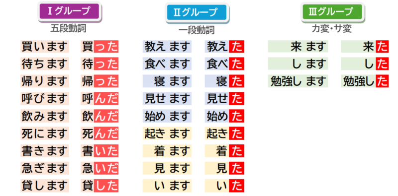 た形の作り方