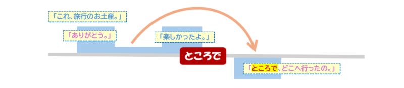 ところで（Ⅱ）