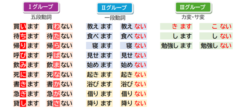 ない形の作り方