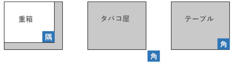 重箱の隅、タバコ屋の角、テーブルの角