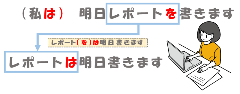 レポートは明日書きます