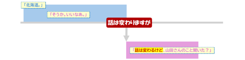 話は変わりますが