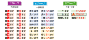 みんなの日本語（初級1）第27課 教案Tips | 日本語教師のネタ帳