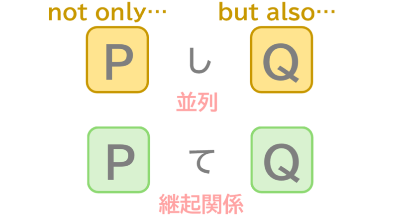 PしQ