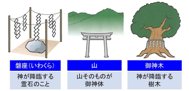 神道のご神体