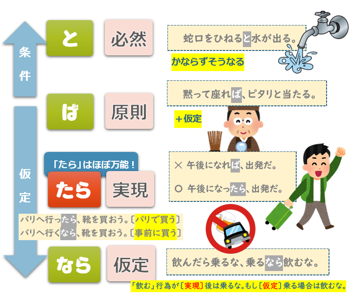 みんなの日本語(初級1)第35課 教案Tips | 日本語教師のネタ帳