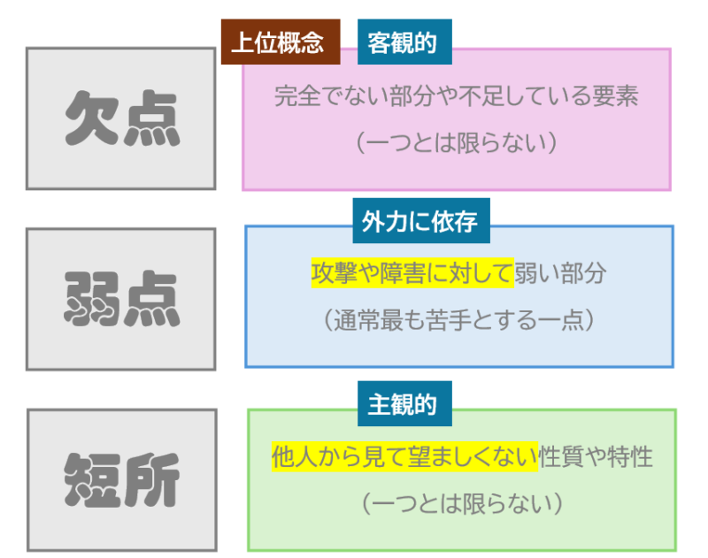 「弱点」「欠点」「短所」の違いについて | 日本語教師のネタ帳