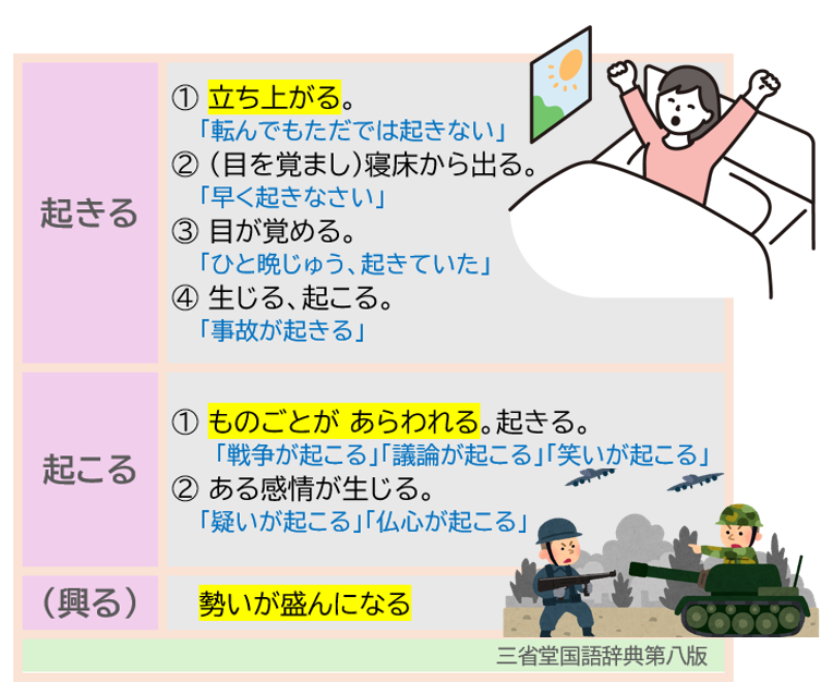 「起きる」と「起こる」 | 日本語教師のネタ帳