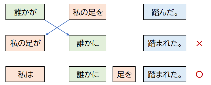 みんなの日本語(初級1)第37課 教案Tips | 日本語教師のネタ帳