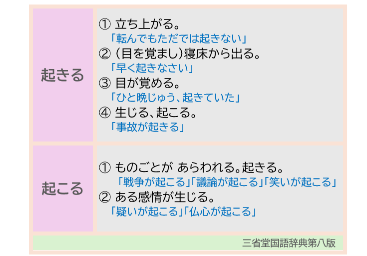 「起きる」「起こる」語義