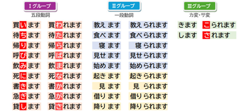 受身の作り方