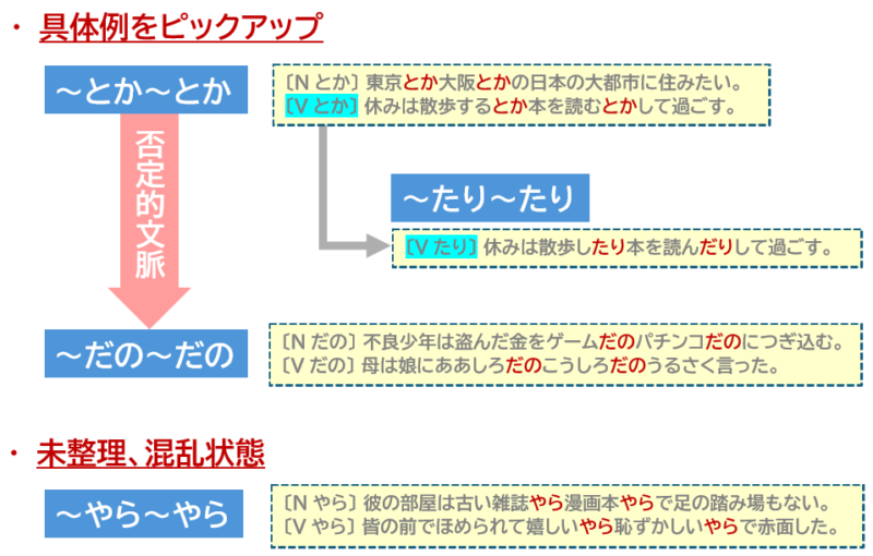 「とか」「だの」「やら」の比較 | 日本語教師のネタ帳