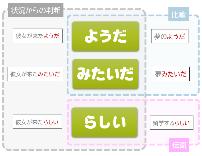「ようだ」「みたいだ」(らしい)〔状況からの判断〕 | 日本語教師のネタ帳