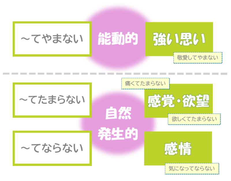 てやまない」「~てたまらない」「~てならない」の違い | 日本語教師のネタ帳
