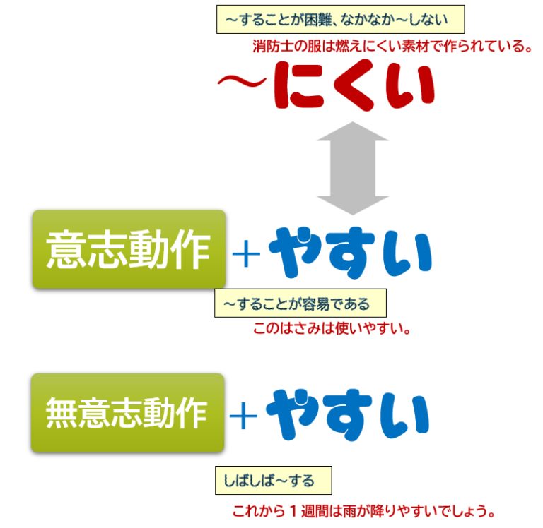 みんなの日本語（初級2）第43課 教案Tips | 日本語教師のネタ帳