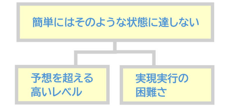 「なかなか」について | 日本語教師のネタ帳