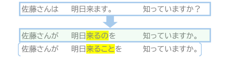 佐藤さんが来るのを知っていますか。