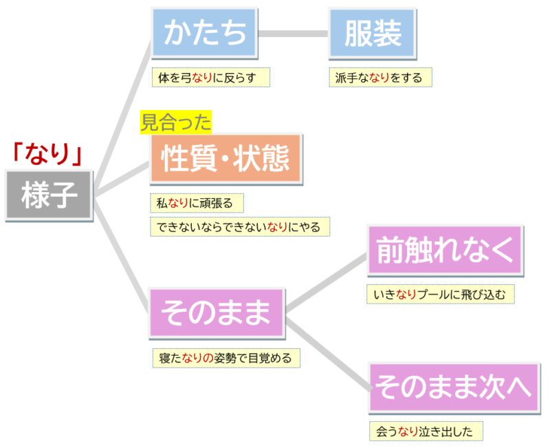 「なり」について〔N1文法〕 | 日本語教師のネタ帳