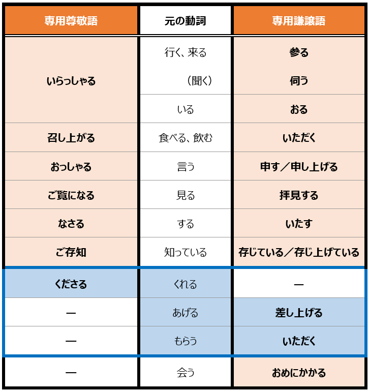 みんなの日本語（初級2）第50課 教案Tips | 日本語教師のネタ帳