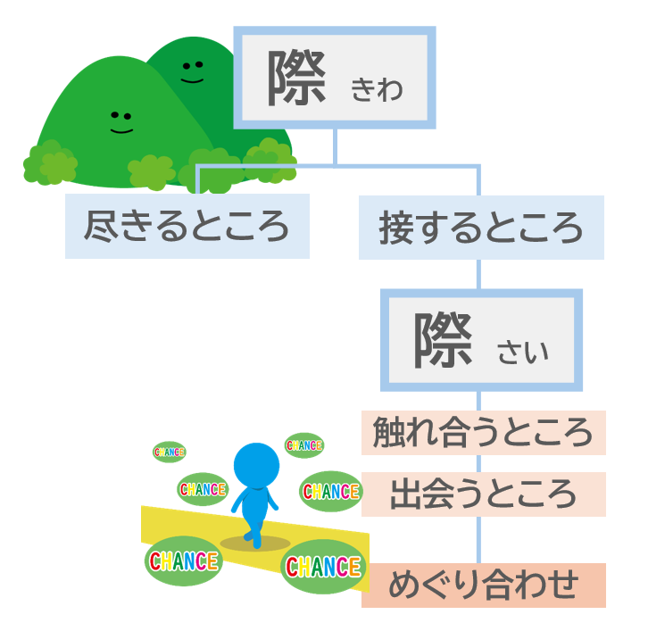 「際(さい)」と「折(おり)」の違い | 日本語教師のネタ帳