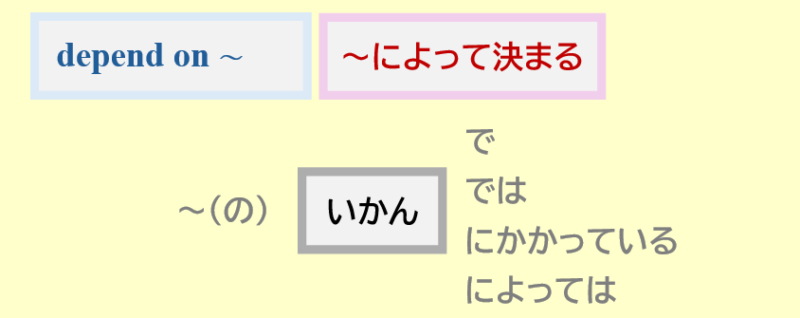 いかんでは