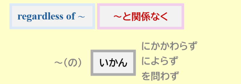 いかんによらず