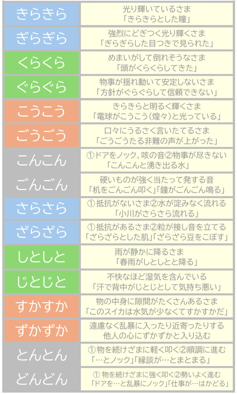 ABAB濁音