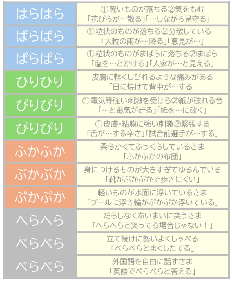 ABAB濁音、半濁音