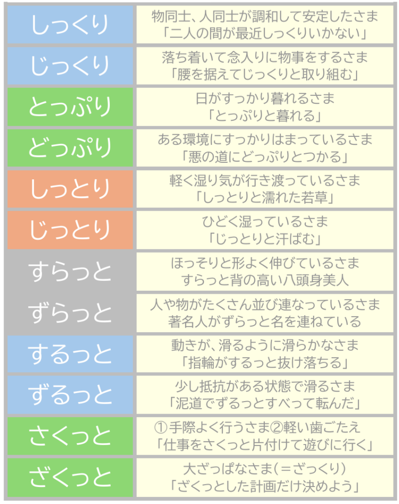 AっBり、ABっと濁音