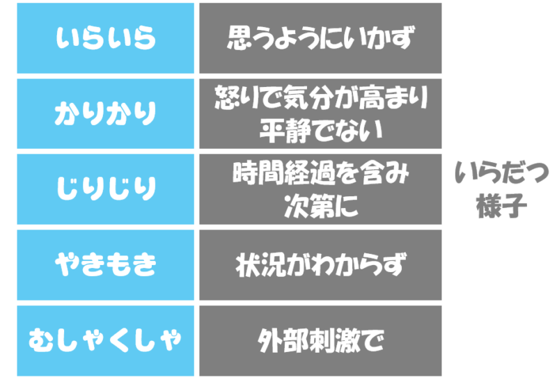 「いらいら」「かりかり」「じりじり」「やきもき」「むしゃっくしゃ」まとめ
