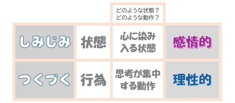 「しみじみ」「つくづく」２