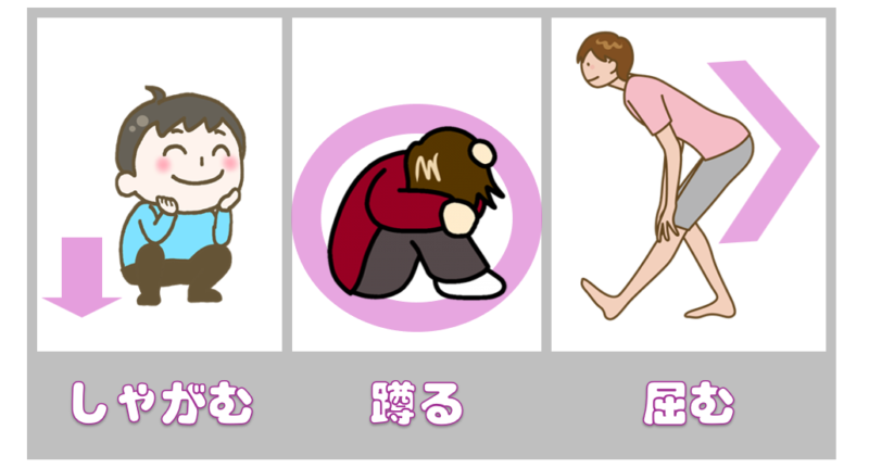 「しゃがむ」「蹲る」「屈む」図示