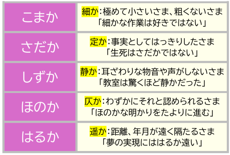 「～か」一覧
