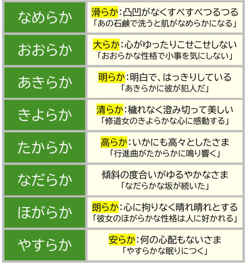 「～らか」一覧