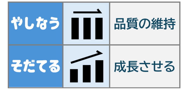 人を「養う」「育てる」の基本原理