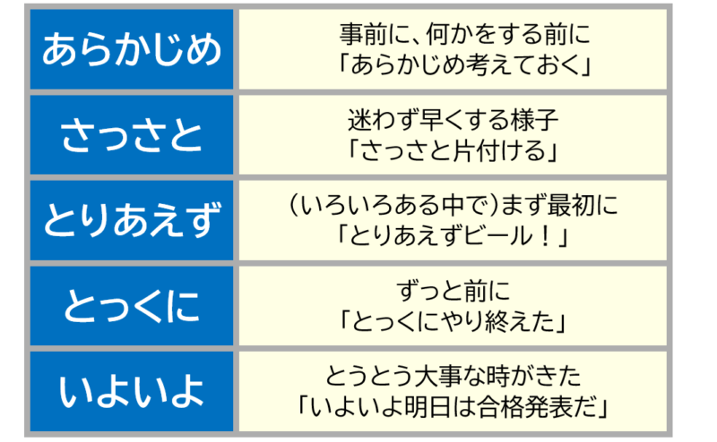 １「あらかじめ」「さっさと」など