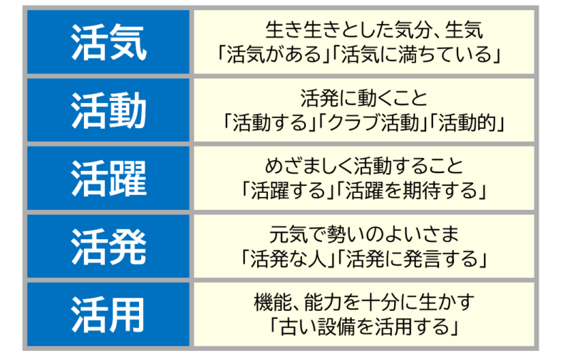 １「活気」「活動」など