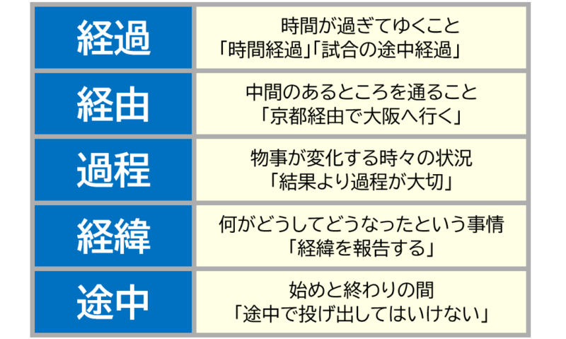 １「経過」「経由」など