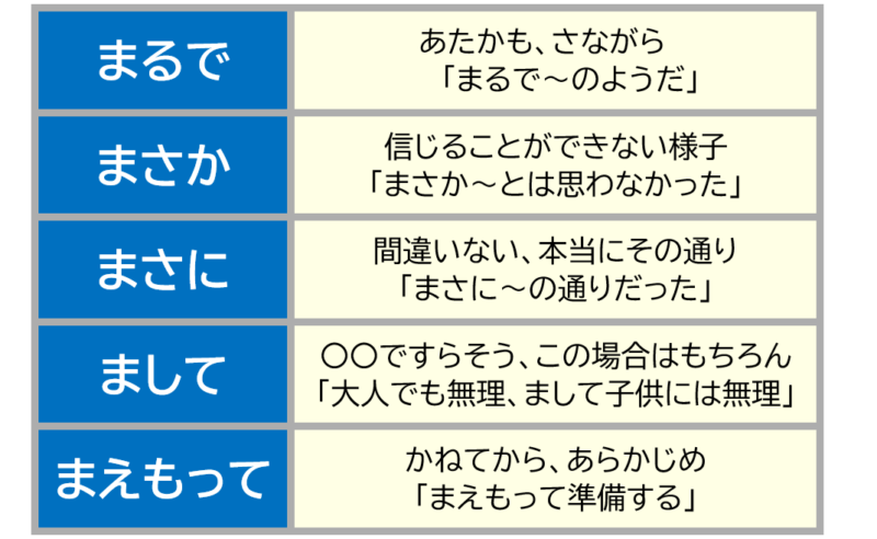 ２「まるで」「まさか」など