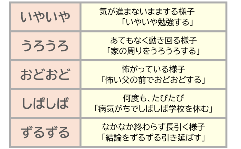 ３「いやいや」「うろうろ」など