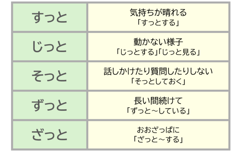 ３「すっと」「じっと」「そっと」など