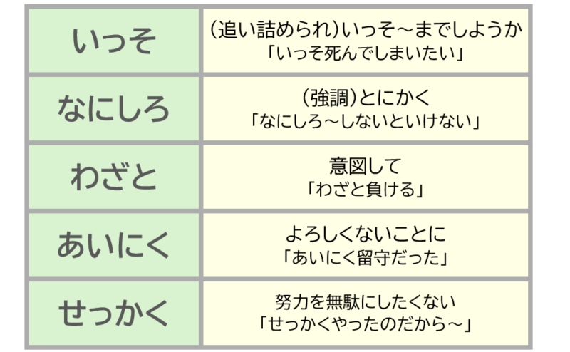４「いっそ」「なにしろ」