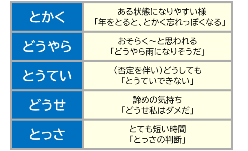 ４「とかく」「どうやら」など