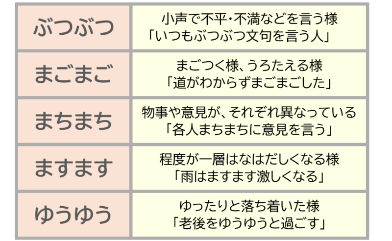 ４「ぶつぶつ」「まごまご」など