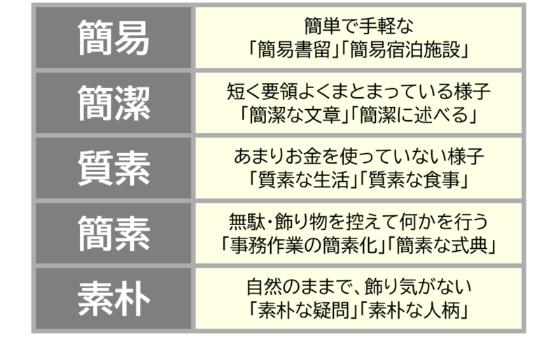 ４「簡易」「簡潔」など