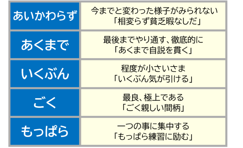 ５「あいかわらず」「あくまで」など