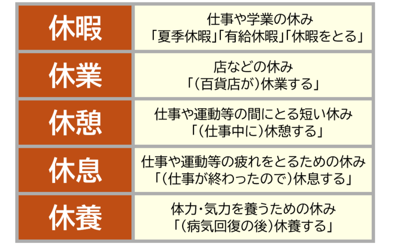 ５「休暇」「休業」など
